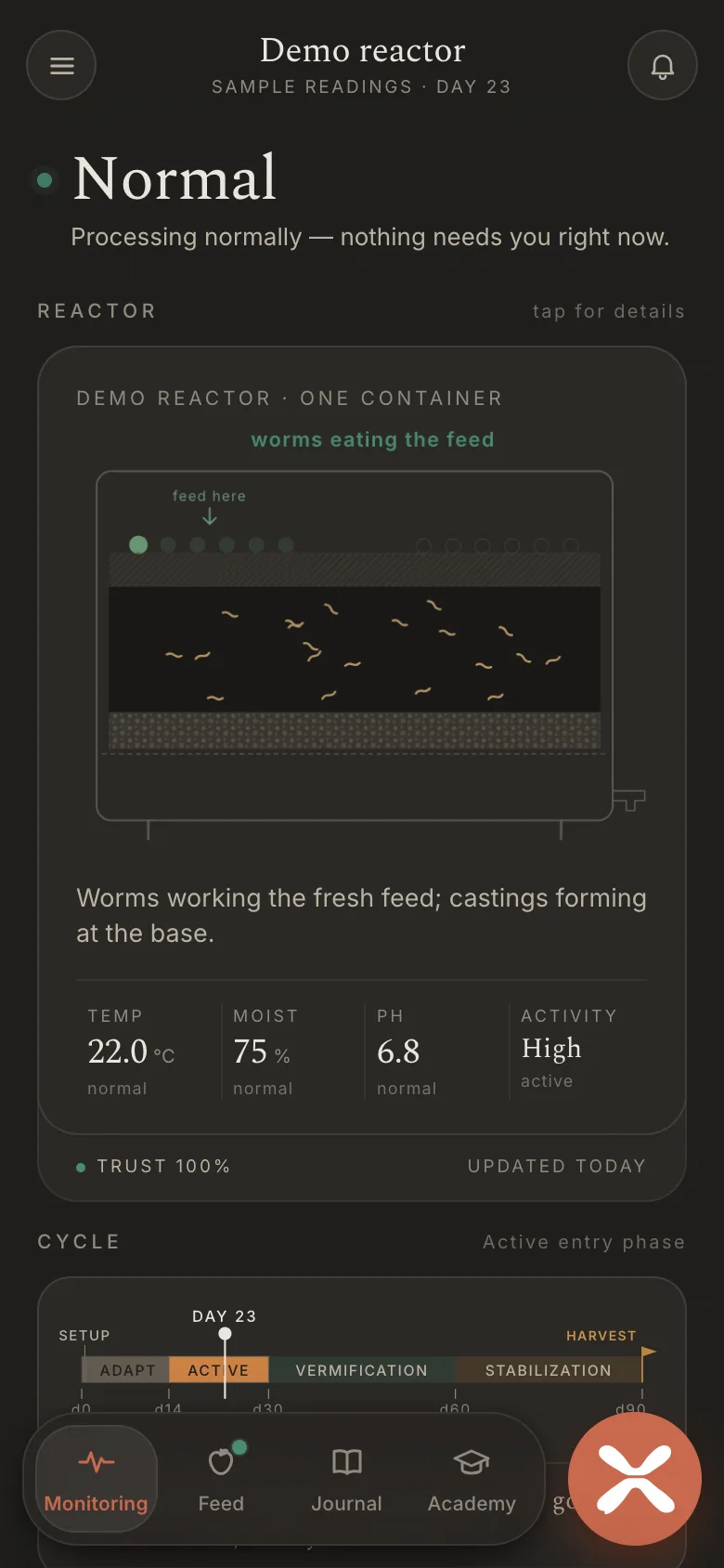Monitoring screen