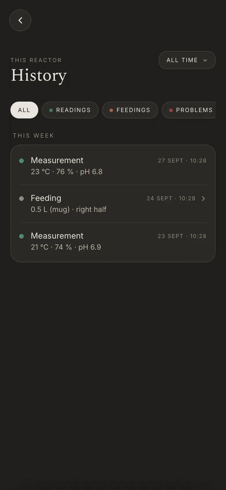 Reactor reading history