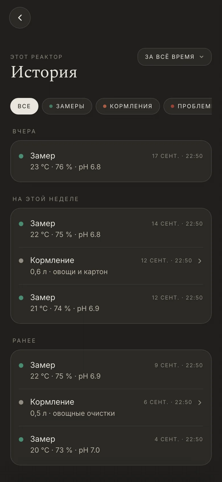 История замеров реактора